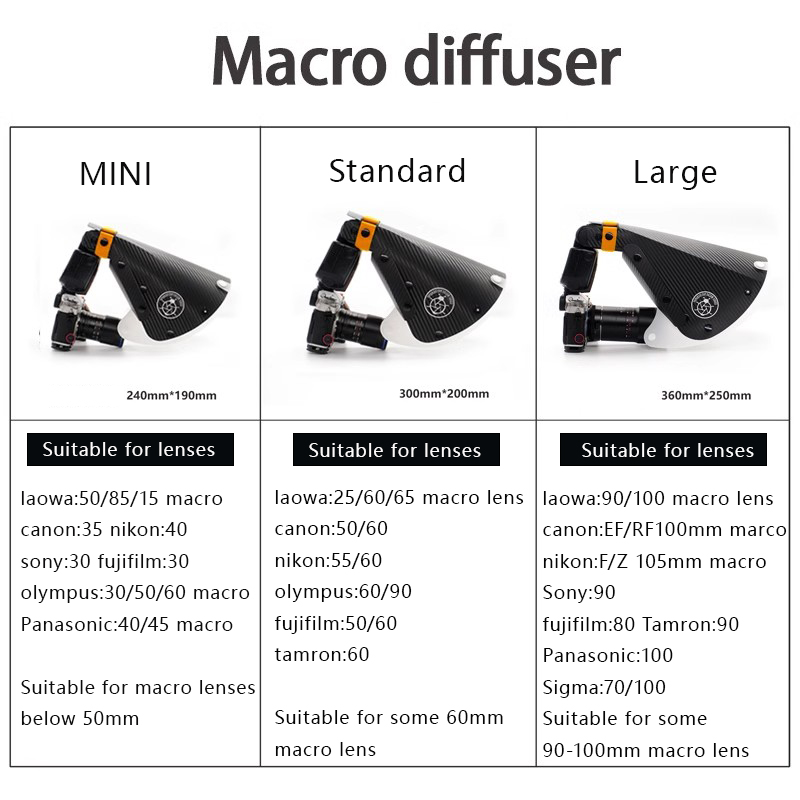 أدوات وملحقات التصوير الماكرو، - مراجعة Pop Up Flash Diffuser وسعره